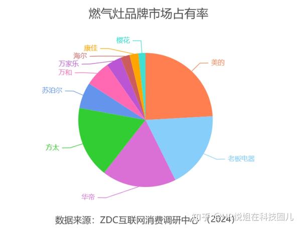 选购燃气灶的门道儿，咱们一文搞定选购攻略