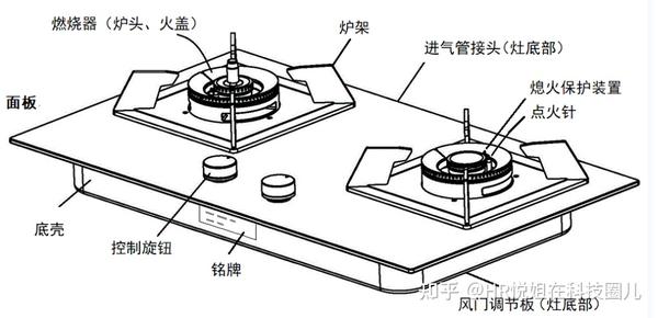 选购燃气灶的门道儿，咱们一文搞定选购攻略