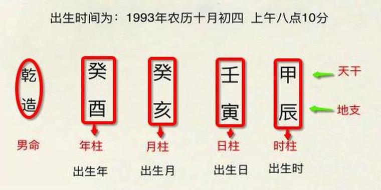 免费测算八字生辰八字免费教你如何看懂八字1