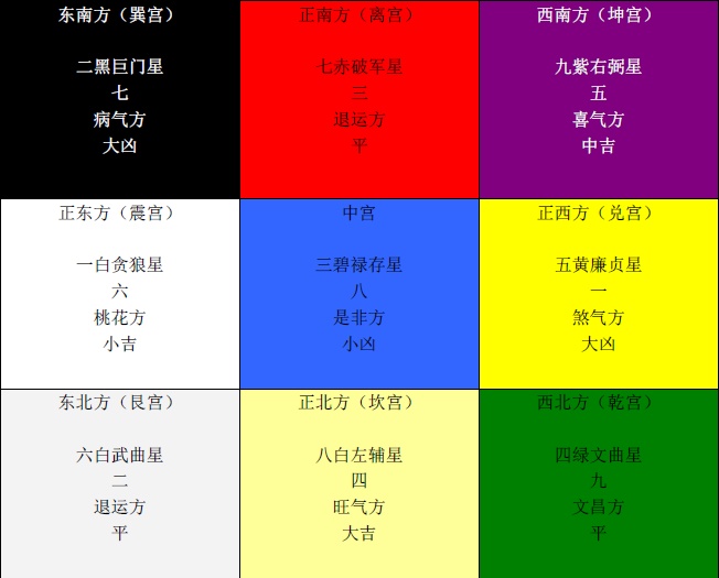 八字精批面相分析五行查询八字财运八字合婚婚姻走势