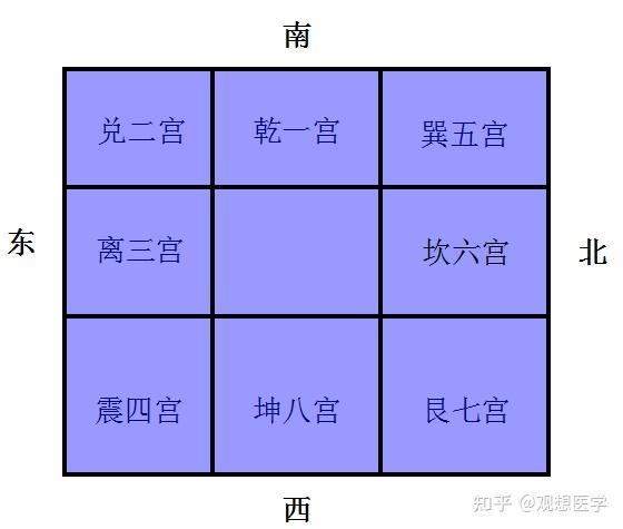 （卜）中的“奇门遁甲”的概念奇效