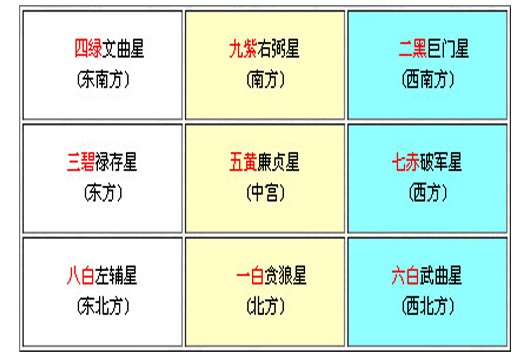 慈世堂：卧室风水布局有哪些风水讲究呢？