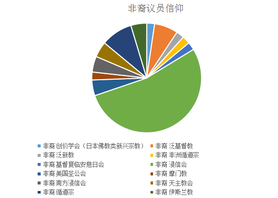 美国大选日不发布预测结果，政治技术如何决定政治成败