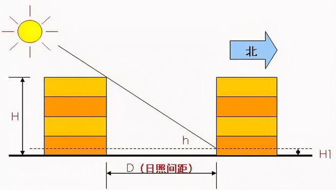 户型再奇葩，也有人愿意买？（深度好文）