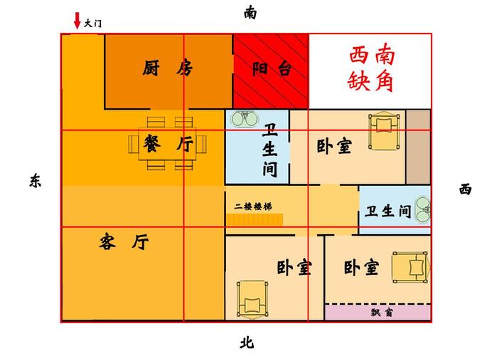 阳宅风水：起居方向与大门的重要性及判断方法