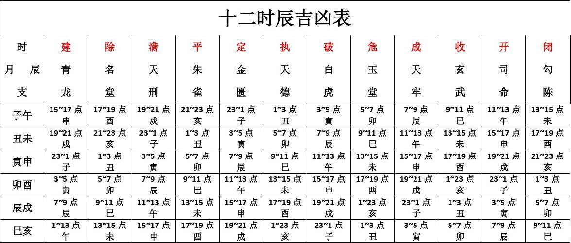 十二时辰吉凶表_word文档在线阅读与下载_无忧文档