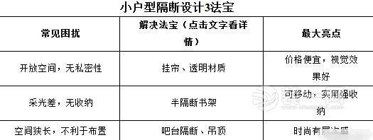 小户型客厅隔断设计：提升空间美感与实用性的秘诀