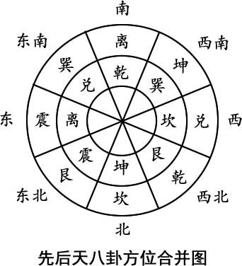 大衍研修课堂：风水知识与吉宅布局调整指南