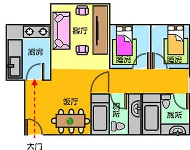 厨房方位朝向风水：影响家人平安与运势的关键因素