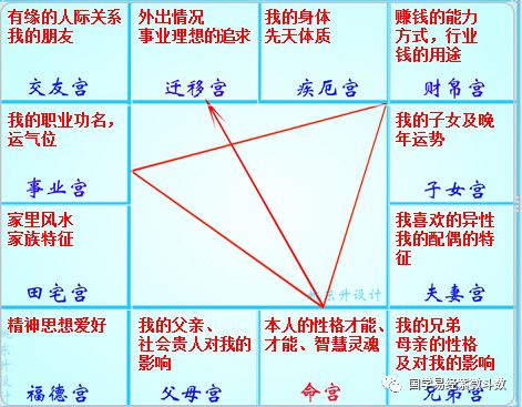 紫微斗数：东方星座学的神秘魅力，你了解多少？