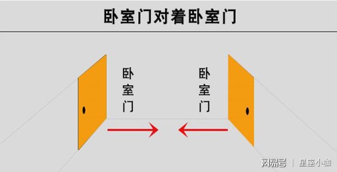 大门对着卫生间的风水危害及化解方法